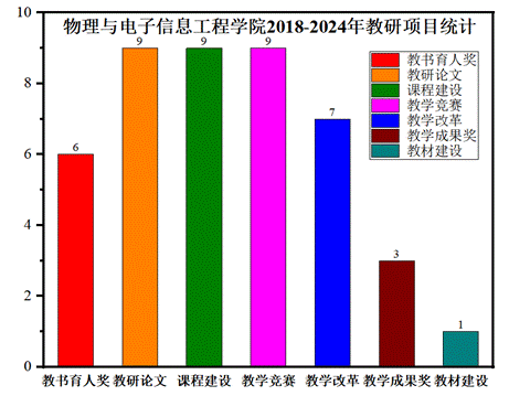 http://zqgl.qhnu.edu.cn/_vsl/DF95EFB3D0DFC96A50CAA0AF59131031/3A3B2DA6/6DA0